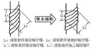 無錫養(yǎng)老院,無錫敬老院,無錫護理院,經(jīng)開區(qū)養(yǎng)老院,無錫康復醫(yī)院,術后康復,癱瘓護理,阿爾茲海默癥,無錫養(yǎng)老院哪家好,無錫養(yǎng)老哪里好,無錫養(yǎng)老院前十排名